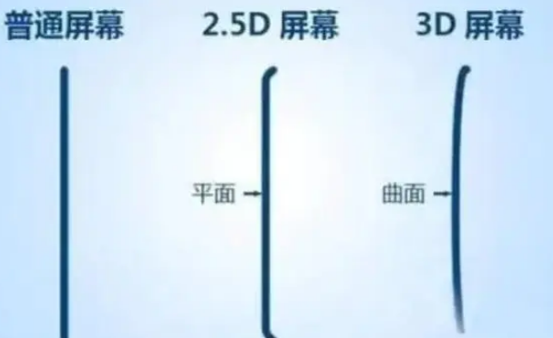 都江堰apple维修服务中心分享iPhone曲面屏时代会来临吗 